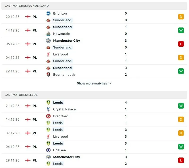 Sunderland trải qua lịch thi đấu vô cùng khắc nghiệt
