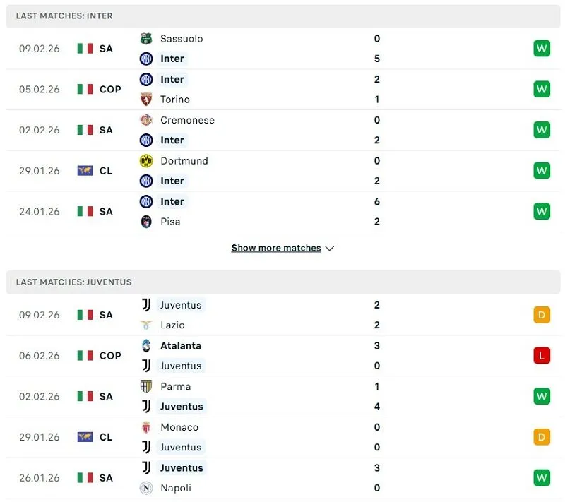 Phong độ của Inter Milan vs Juventus thời gian gần đây